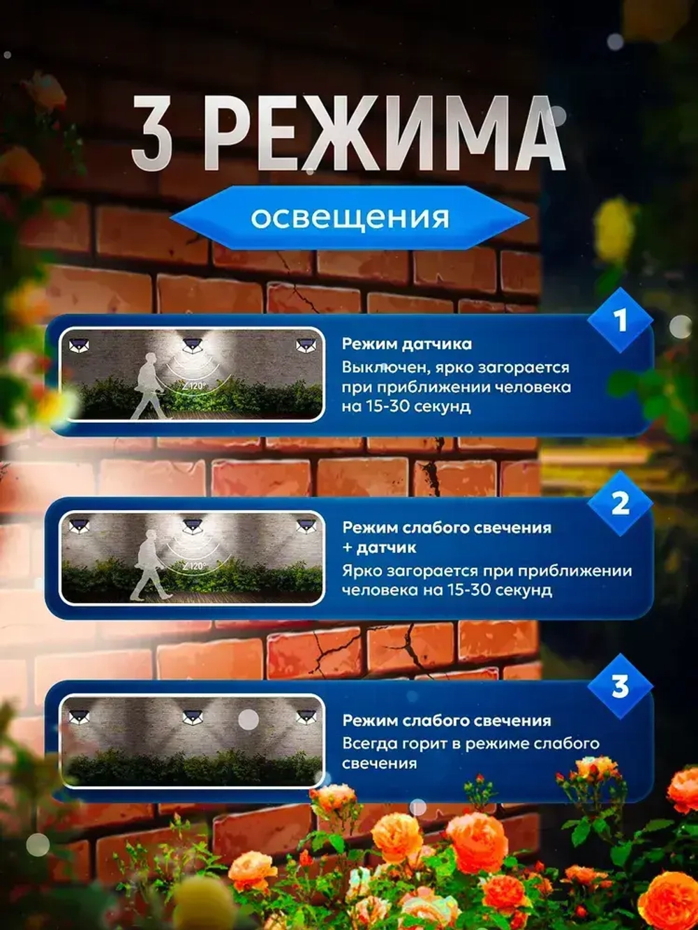 Светильник сенсорный уличный с датчиком движения настенный беспроводной для дома, дачи, 100 LED