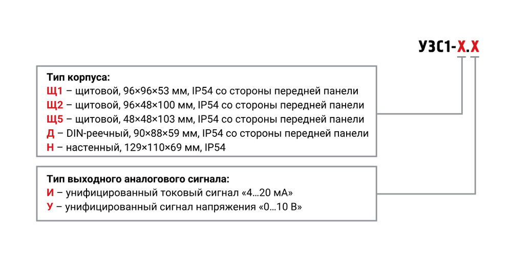 Устройство задания сигналов УЗС1-Д.И