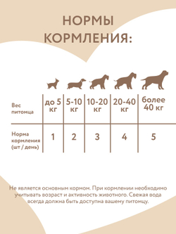 Лакомство Мнямс На каждый день для собак Утиные грудки в банке 800 г