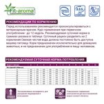 Сухой корм диетический для кошек при заболеваниях ЖКТ Monge VetSolution Cat Gastrointestinal гастро интестинал 1,5кг