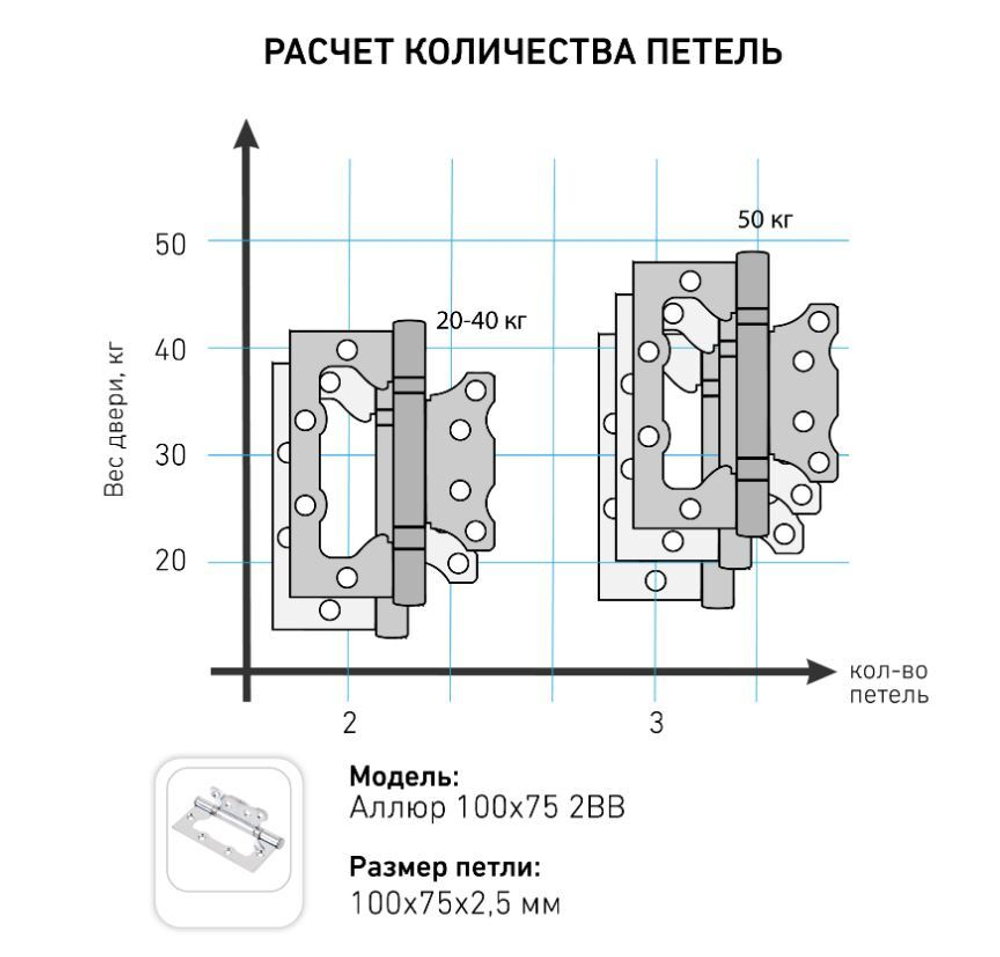 Петля  БЕЗ ВРЕЗКИ  АЛЛЮР  накл. 2BB CP хром  (цена за 2шт) 100*75   2 подш. БЛИСТЕР  / 1 045