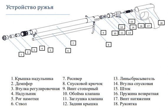 Ружье пневматическое подводное Vector (Вектор) C 750 с торцевой рукоятью