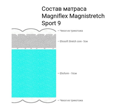 Матрас Magniflex Magnistretch Sport 9