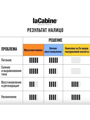 LA CABINE - 5xPURE HYALURONIC AMPOULES концентрированная сыворотка в ампулах с комплексом из 5 видов очищенной гиалуроновой кислоты 10х2мл