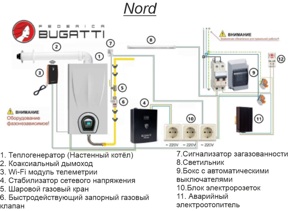 Котельная наружного размещения с котлом газовым двухконтурным конденсационным Varme Cond 35 кВт Federica Bugatti