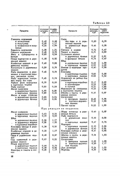 Курсовое и дипломное проектирование холодильных установок и систем кондиционирования воздуха | Б.К. Явнель