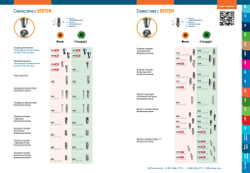 Аналоги имплантатов OSSTEM mini и regular