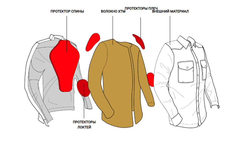 Ездовая моторубашка John Doe с XTM-Fiber®