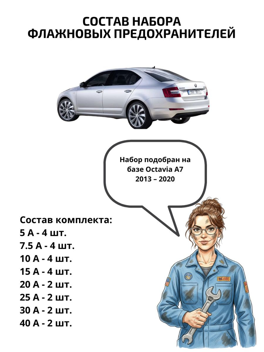 Набор предохранителей для Skoda Octavia A7 OCT3