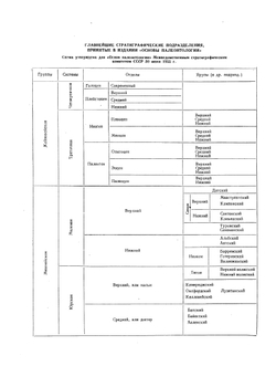 Основы палеонтологии. Справочник для палеонтологов и геологов СССР. Том 3. Моллюски - панцирные, двухстворчатые, лопатоногие | Эберзин Анатолий Георгиевич