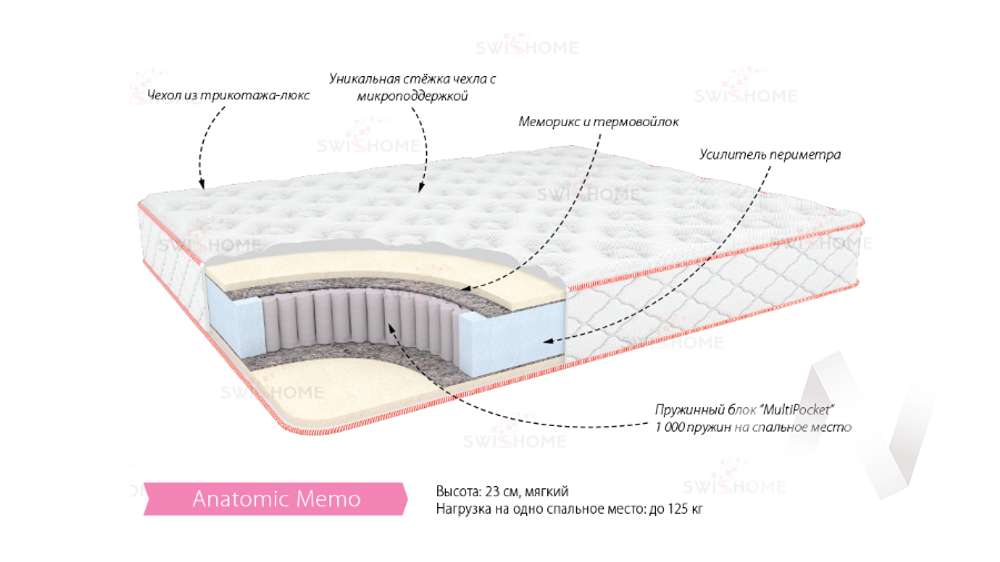 Матрас Анатомик Мемо
