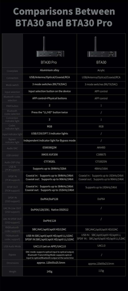 Bluetooth ресивер/трансмиттер FIIO BTA30 pro