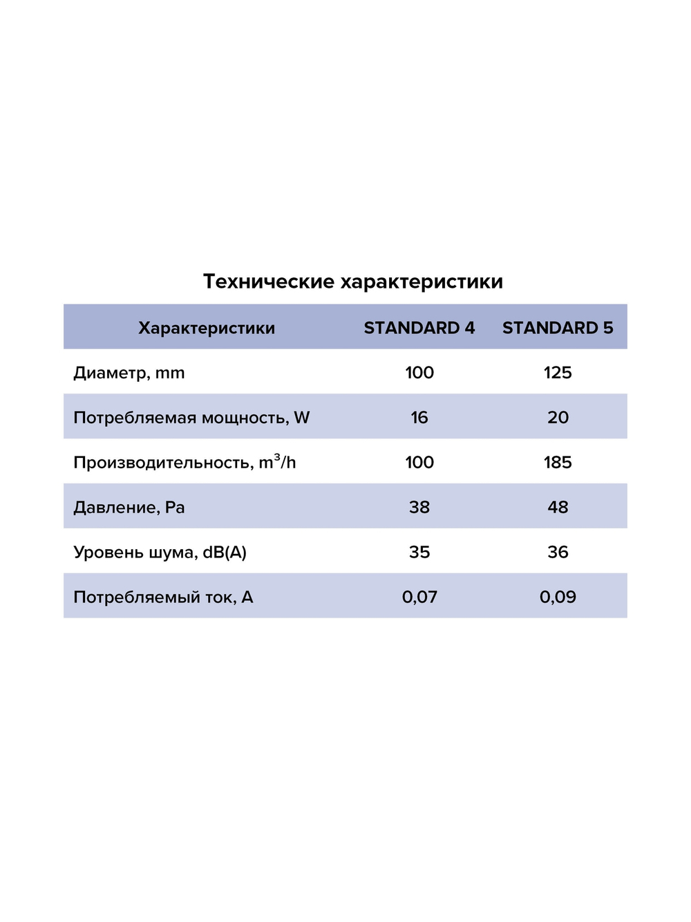 Вентилятор накладной STANDARD D100 тяг.выкл. ERA