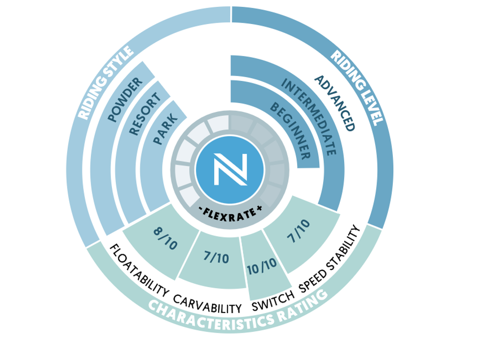 Сноуборд NIDECKER Ora