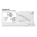 Насос циркуляционный бытовой DAB D 50/250.40 T, 505822671