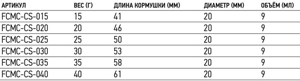 Кормушка FC Claw S 35г