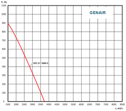 Приточно вытяжная установка GENAIR-SPE-3000-EC-17-S