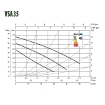Насос циркуляционный бытовой DAB VSA 35/180, 60182205H