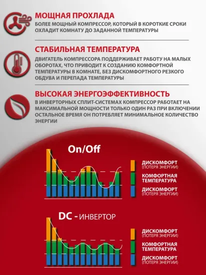 Сплит-система инверторная Zerten (Oasis) ZN-7I 7000 BTU/ч на 23 м2