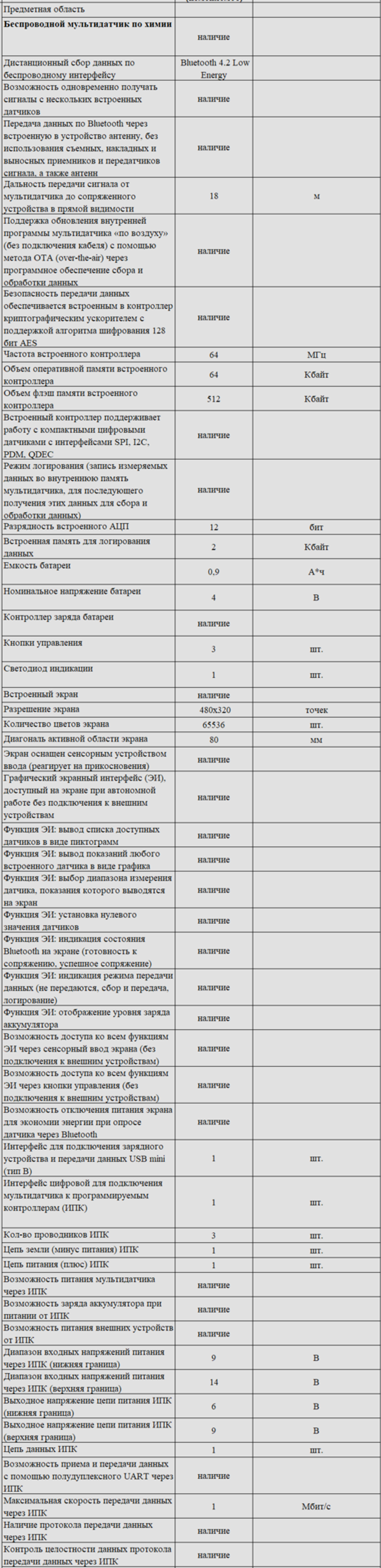 Комплект оборудования для кабинета химии для учителя (Releon)