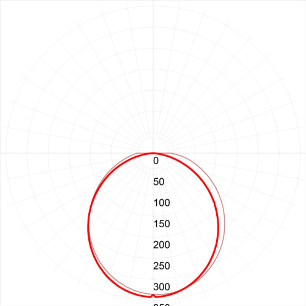 Линейный светодиодный светильник ЭРА SPP-3-20-4K-M 20Вт 4000К 1600Лм IP65 615х60х35 матовый | Линейные светодиодные светильники IP65