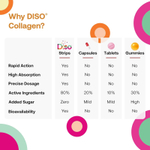 Diso, Collagen Boost, коллаген с ягодным ассорти, 30 полосок для полости рта