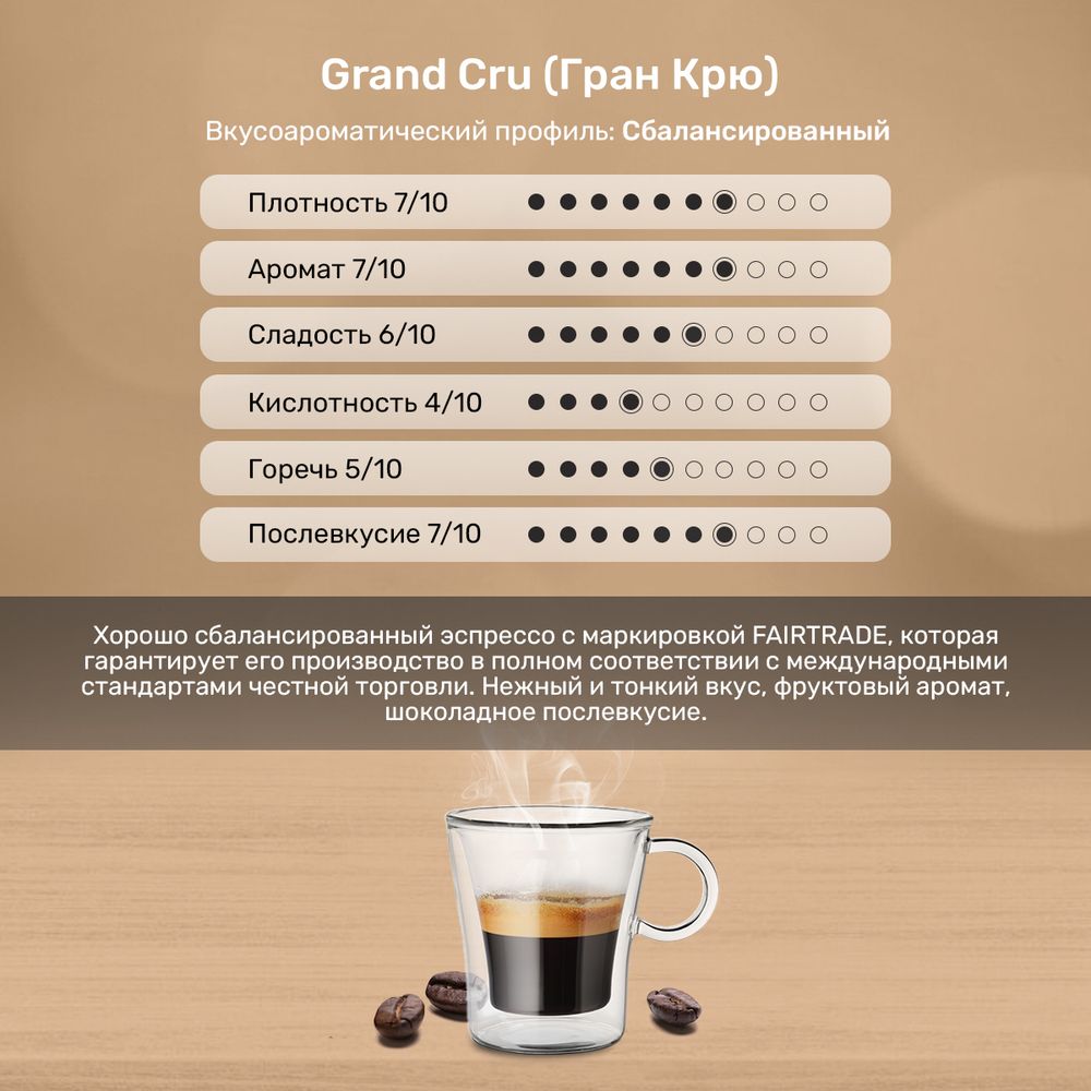 Кофе в капсулах Caffitaly Di Maestri Grand Cru