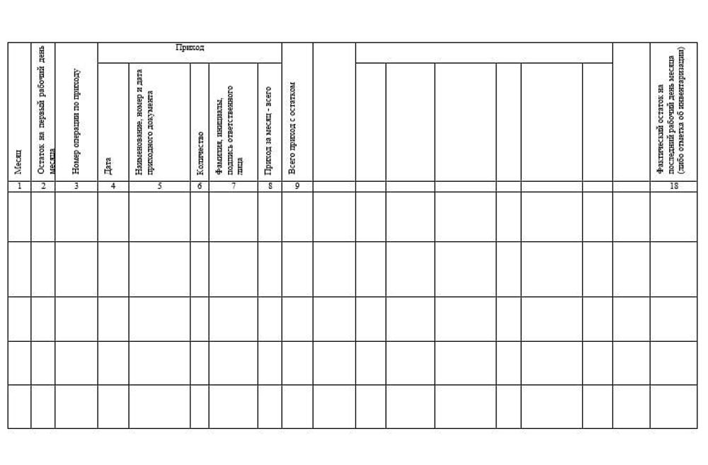 Журнал регистрации операций, при которых изменяется количество прекурсоров наркотических средств и психотропных веществ