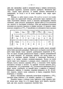 Горские евреи Дагестана | Курдов Константин Минаевич