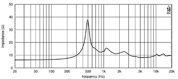 EighteenSound ND2T/8