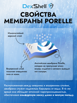 ВОДОНЕПРОНИЦАЕМЫЕ НОСКИ DexShell TERRAIN WALKING 2.0