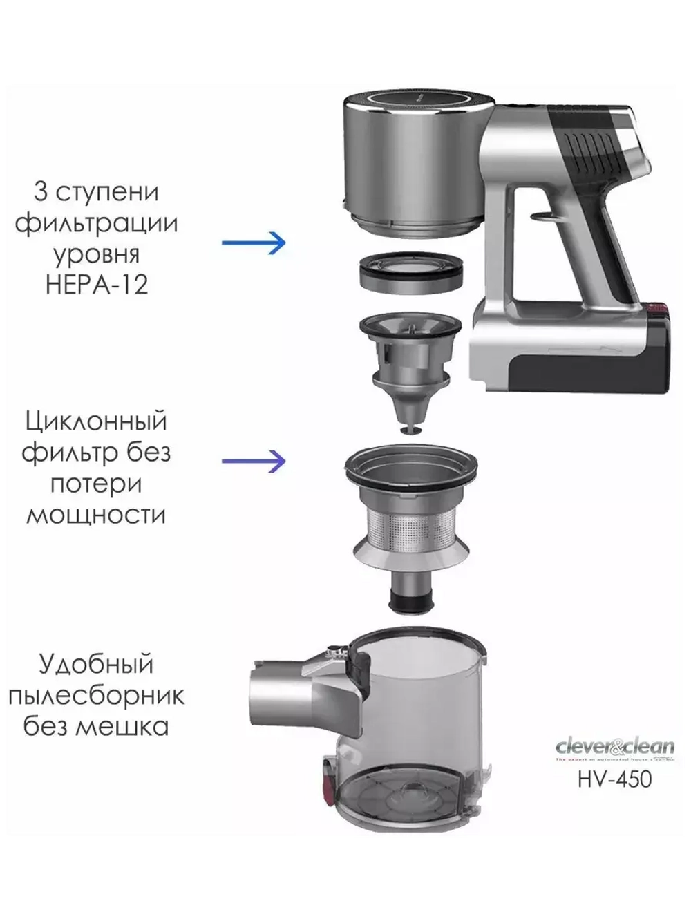 Вертикальный пылесос Clever Clean   5 в 1 влажная