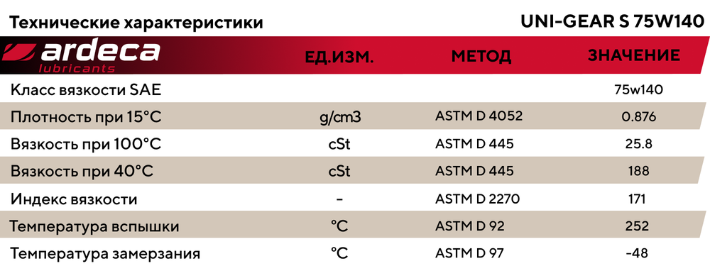 Трансмиссионное масло ARDECA UNI-GEAR S 75W140