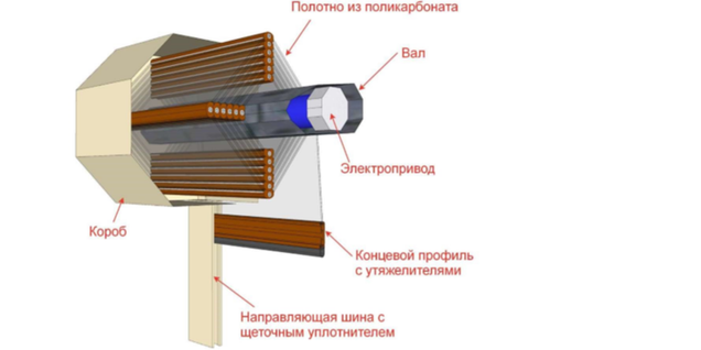 Рольставни из поликарбоната ProZa.