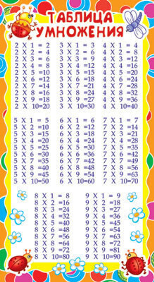 Обучающие карточки ШМ-6407сф Таблица умножения 109х202мм 46070