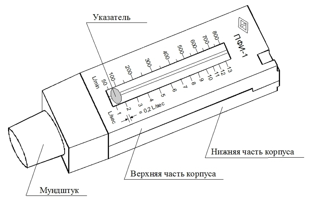 Пикфлоуметр ПФИ-1