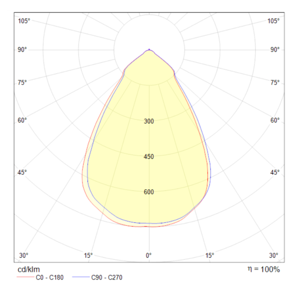 Встраиваемый светильник Technical DL039-L15W4K
