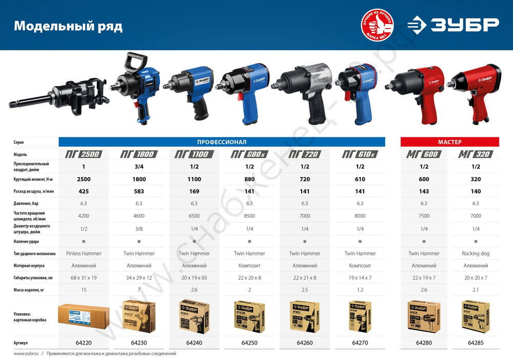 ЗУБР ПГ-880К, 1/2″, 880 Н·м, ударный пневматический гайковерт, Профессионал (64250)