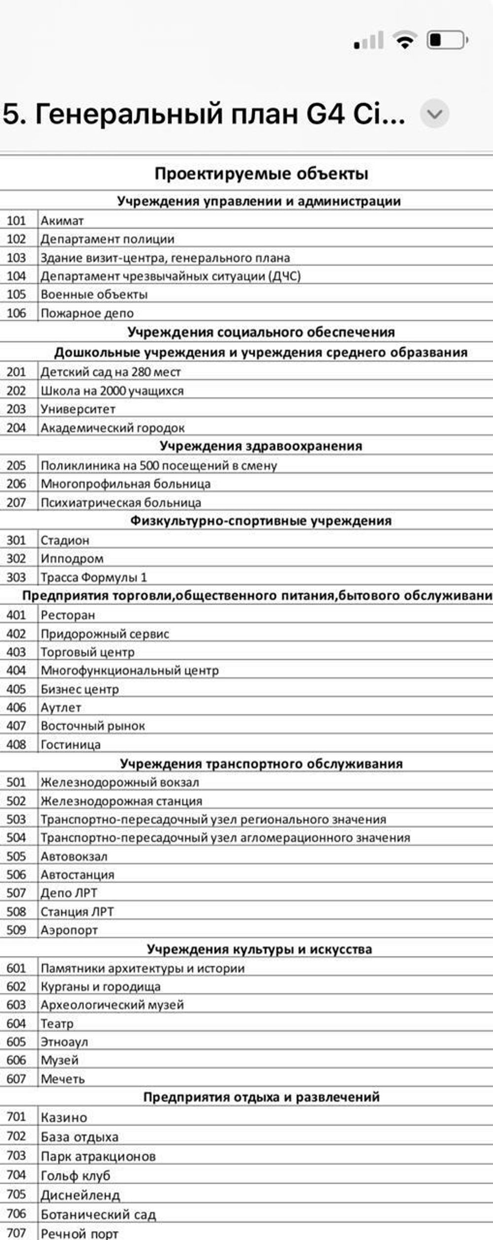 Генеральный план г. АЛМАТЫ (русс.яз.) 2024г.	150*180