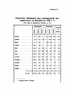 Описание Маньчжурии. Том 2. Приложения | Д. М. Позднеев