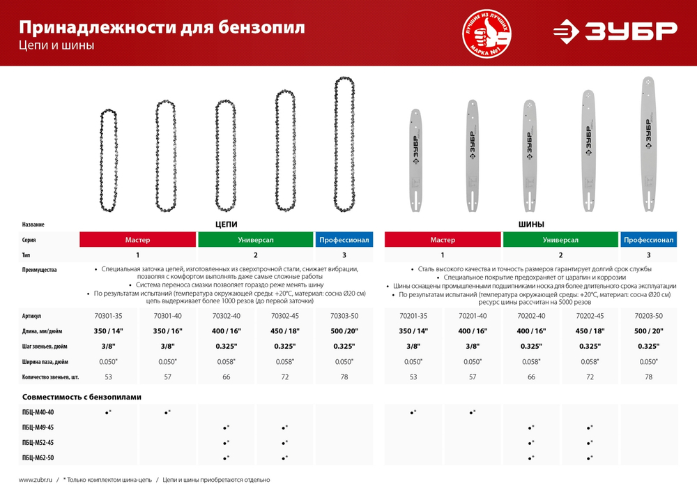 ЗУБР тип 2, шаг 0.325″, паз 1.5 мм, 66 звеньев, цепь для бензопил, Профессионал (70302-40)