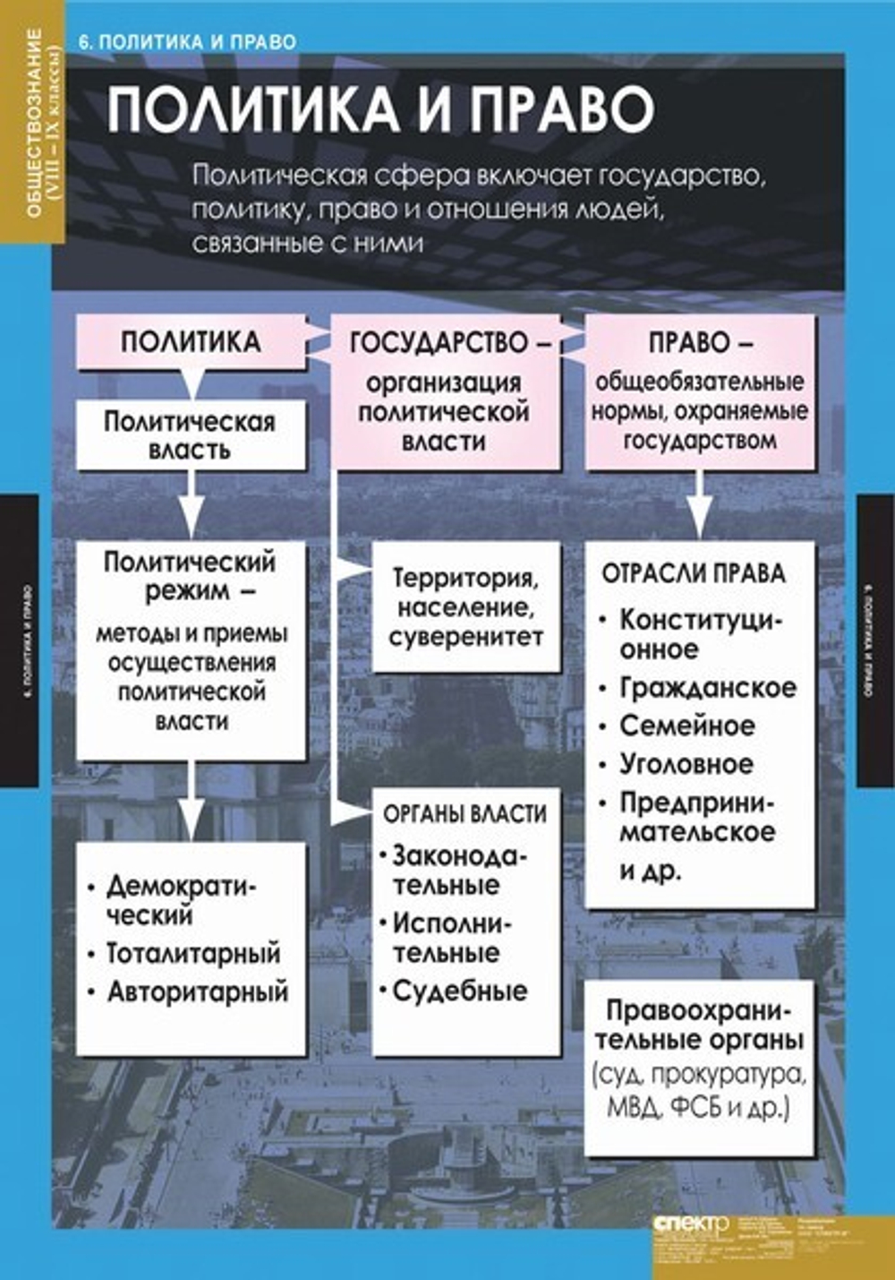Комплект таблиц "Обществознание 8-9 класс" (7 табл)