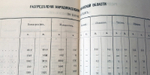 "Сборник сведений о Кавказе  Том VIII. Списки населенных мест по сведениям 1882 года". Составлены есаулом Е.Д. Фелицыным. 1885 г.