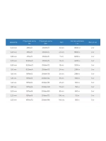 Нитки капроновые (полиамидные) Петроканат Extra, 50 г. 93,5tex*4 (1,00 мм), 120 м, черные, в комплекте 3 шт