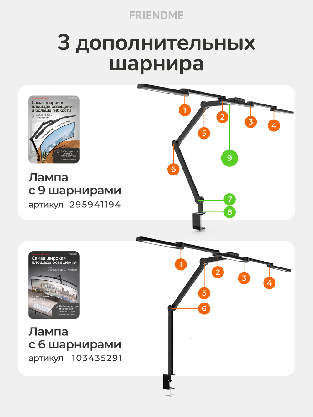 Светильник FRIENDME настольный на струбцине светодиодный No. 12 черный с тройным источником света. Яркость - 1270 lum. 24W.