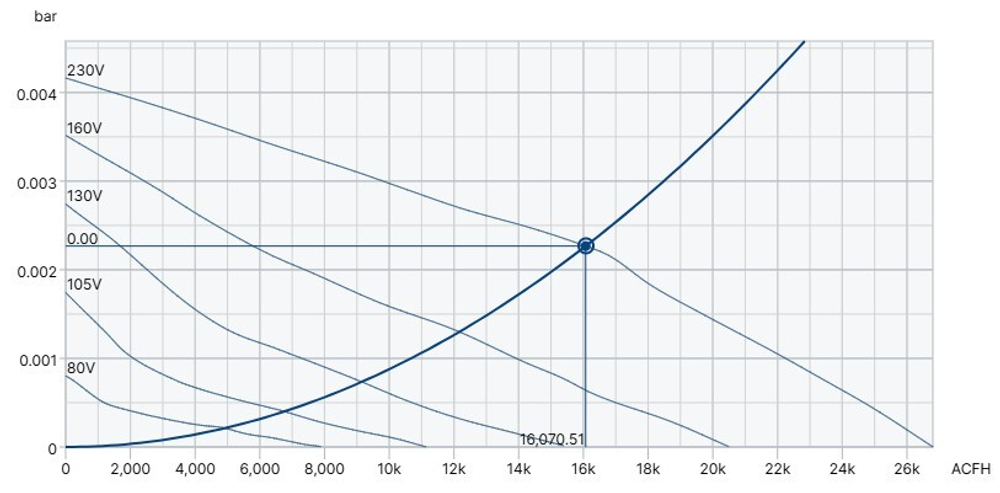 Канальный вентилятор Systemair KVK Slim 200