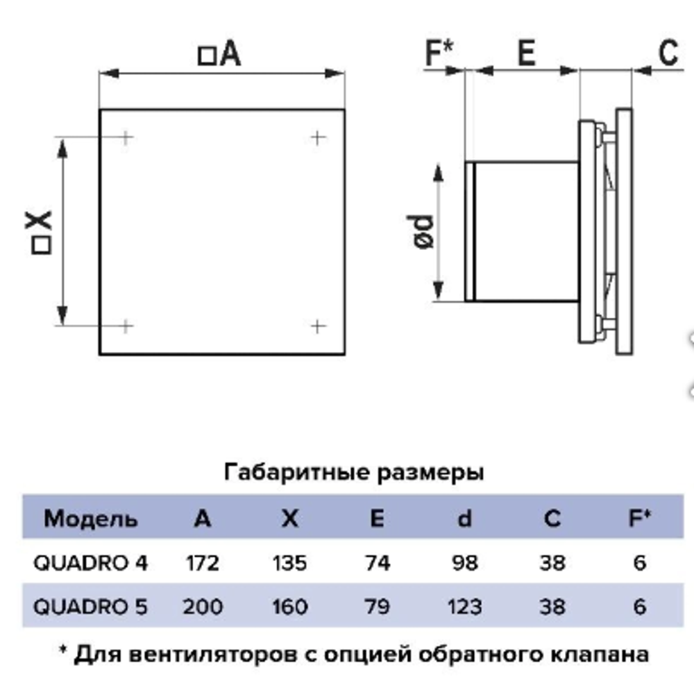 Вентилятор осевой вытяжной D100 //пр-ль ERA// арт.  QUADRO 4 // ш/к 4605098043883