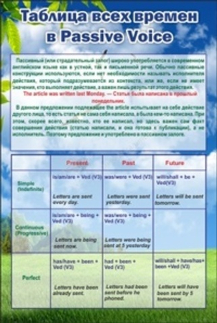 Стенд "Таблица всех времен в Passive Voice"