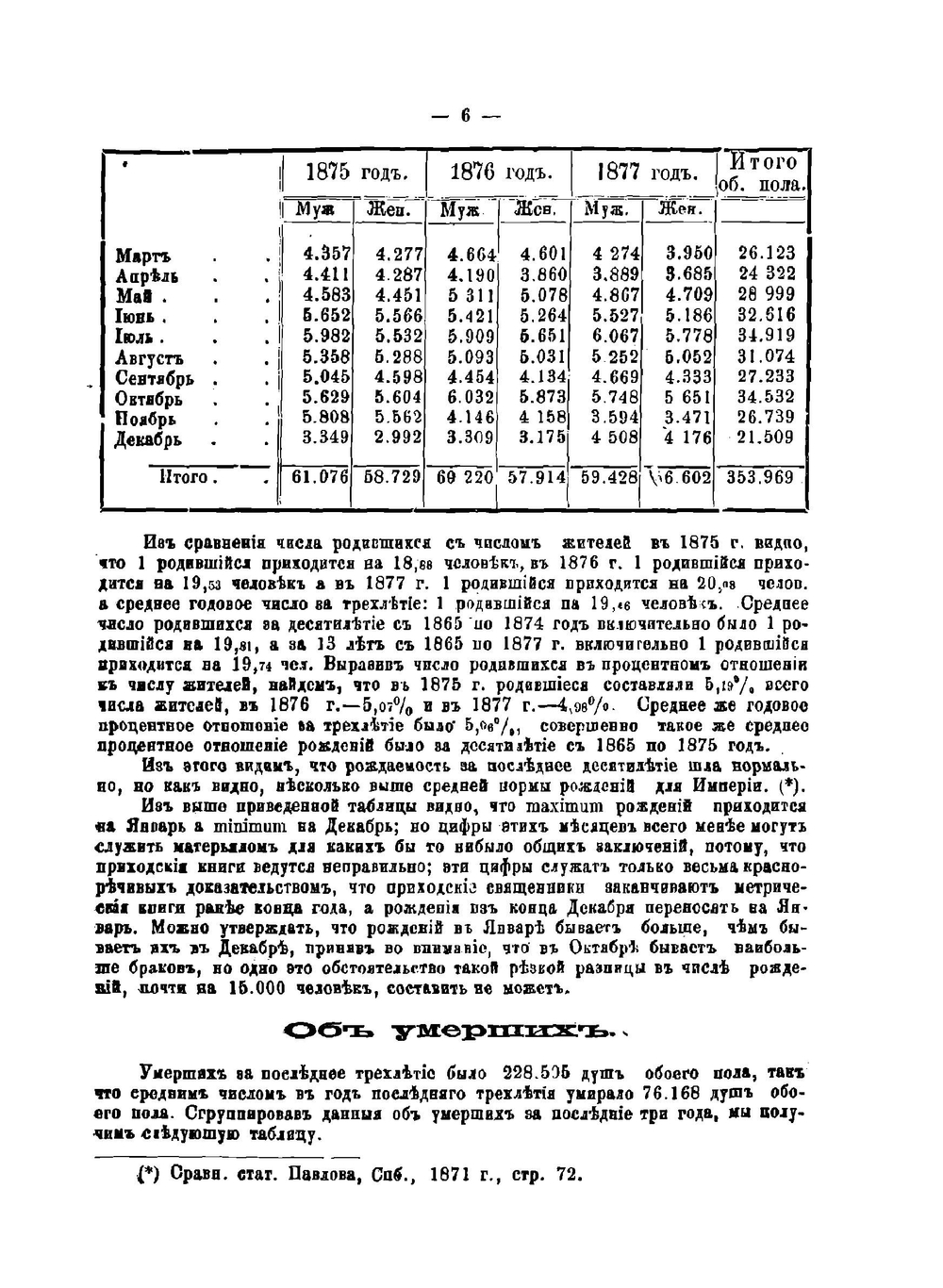 Памятная книжка Тамбовской губернии 1879 | Коллектив авторов
