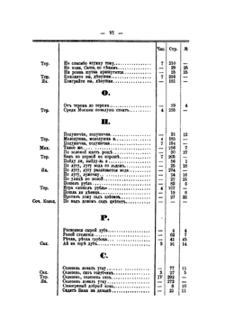 Святочные песни, игры, гадания и очерки Казанской губернии | А. Можаровский